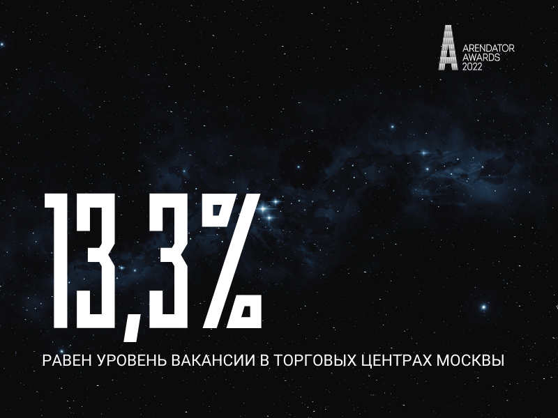 13,3% - уровень вакансии в торговых центрах Москвы