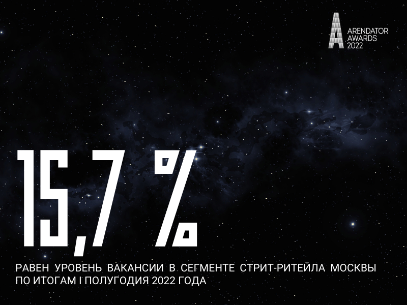 15,7% равен уровень вакансии в сегменте стрит-ритейла Москвы по итогам 1 полугодия 2022 года